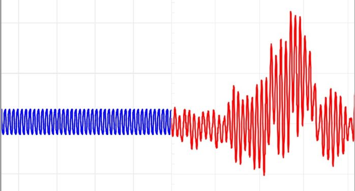 Blue: Oscillation profile in research project / red: Oscillation of blade bearings. © Fraunhofer IWES
