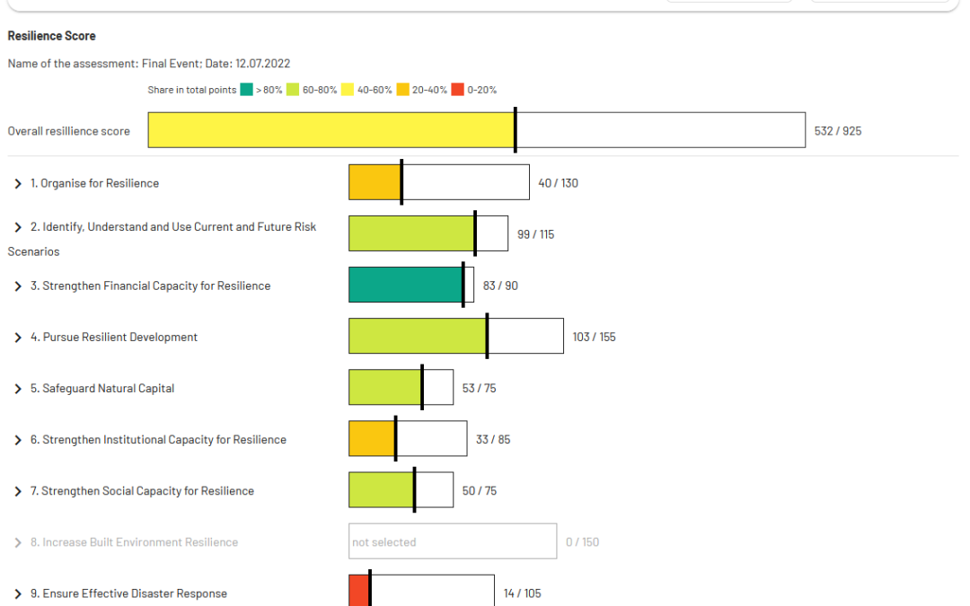 ARCH Resilience Assessment Dashboard (RAD)