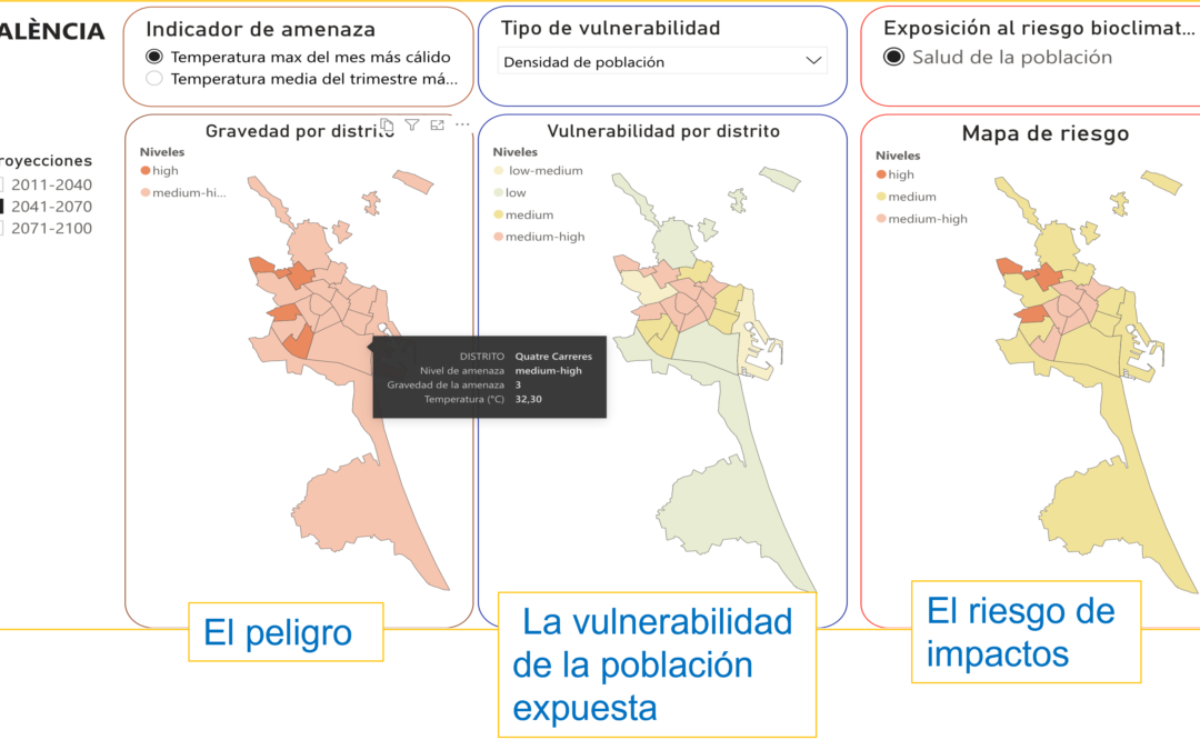 ARCH Decision Support System (DSS)