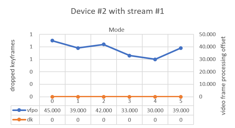 Solving ExoPlayer rendering performance issues - Video-Dev