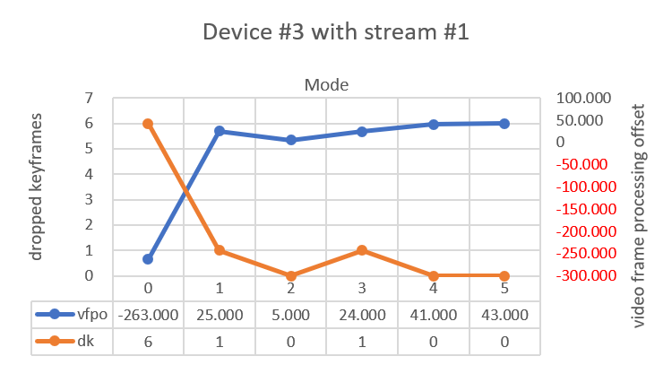 Solving ExoPlayer rendering performance issues - Video-Dev